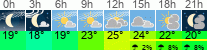 Wetter 3 Stunden