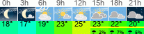 Wetter 3 Stunden