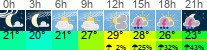 Wetter 3 Stunden