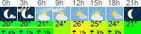 Wetter 3 Stunden