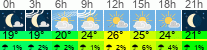 Wetter 3 Stunden
