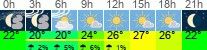 Wetter 3 Stunden