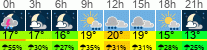Wetter 3 Stunden