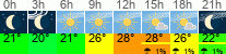 Wetter 3 Stunden