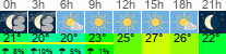 Wetter 3 Stunden