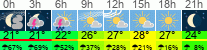 Wetter 3 Stunden