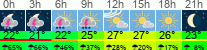 Wetter 3 Stunden