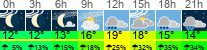 Wetter 3 Stunden