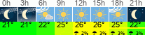 Wetter 3 Stunden