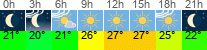 Wetter 3 Stunden
