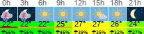 Wetter 3 Stunden
