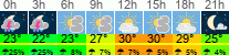 Wetter 3 Stunden