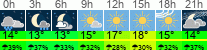 Wetter 3 Stunden