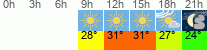 Wetter 3 Stunden