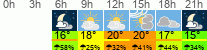 Wetter 3 Stunden