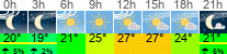 Wetter 3 Stunden