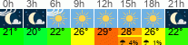 Wetter 3 Stunden