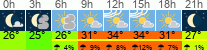 vreme 3 ure
