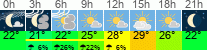 Wetter 3 Stunden