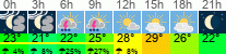 Wetter 3 Stunden