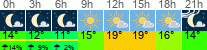 Wetter 3 Stunden