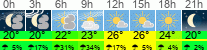 Wetter 3 Stunden