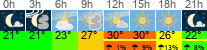 Wetter 3 Stunden
