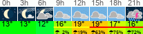 Wetter 3 Stunden