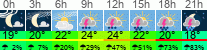 Wetter 3 Stunden