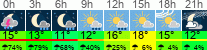 Wetter 3 Stunden
