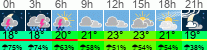 Wetter 3 Stunden