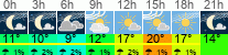 Wetter 3 Stunden