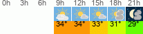 vreme 3 ure