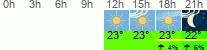 Wetter 3 Stunden
