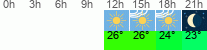 Wetter 3 Stunden