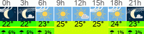 Wetter 3 Stunden