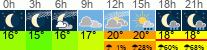 Wetter 3 Stunden