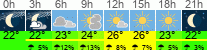 Wetter 3 Stunden