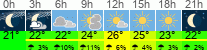 Wetter 3 Stunden