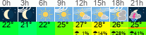 vreme 3 ure