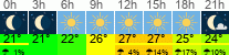 Wetter 3 Stunden