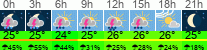 vreme 3 ure