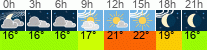 Wetter 3 Stunden