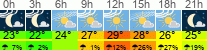 Wetter 3 Stunden