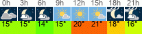 Wetter 3 Stunden
