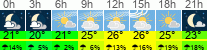 Wetter 3 Stunden
