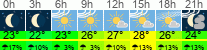 vrijeme 3h