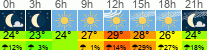 Wetter 3 Stunden