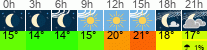 Wetter 3 Stunden