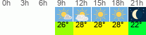 Wetter 3 Stunden